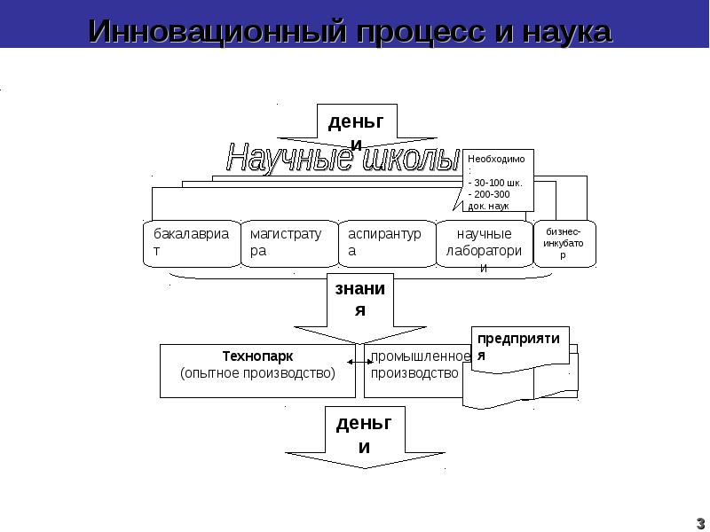 Наука как процесс