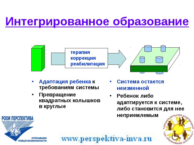 Комплексное образование. Интегративное обучение презентация. Интегрированное образование картинки презентация.