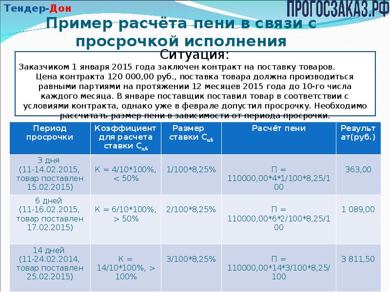 Требование об уплате неустойки по 44 фз образец