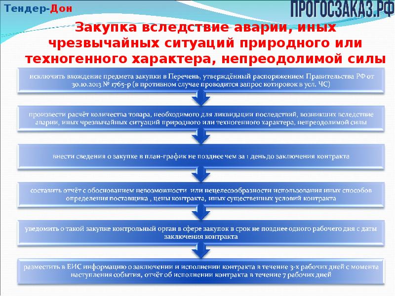 Аккредитация в еис. ЕИС картинки. В связи с нецелесообразностью.