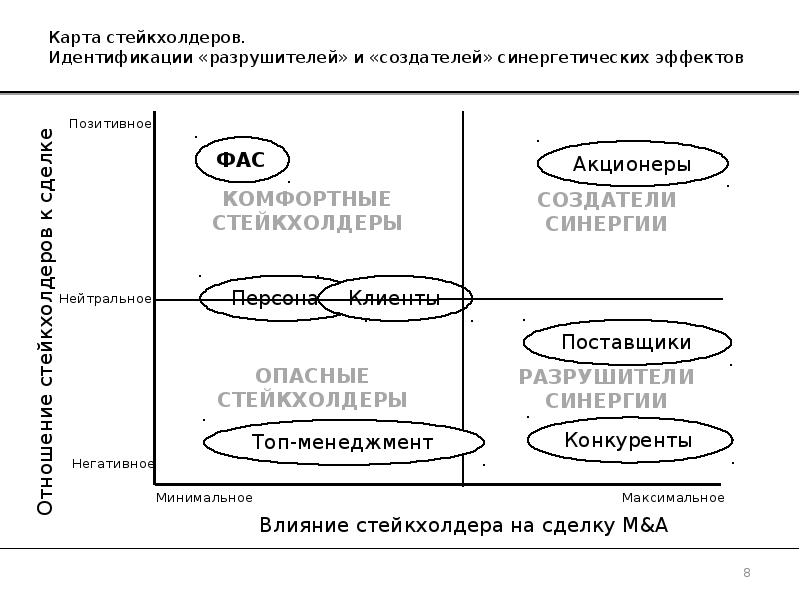 Карта стейкхолдеров банка