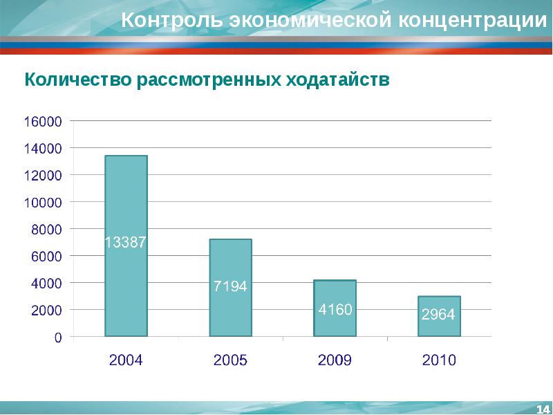 Сколько рассматривает. Контроль экономической концентрации. Государственный контроль за экономической концентрацией. Экономическая концентрация. Субъекты экономической концентрации.