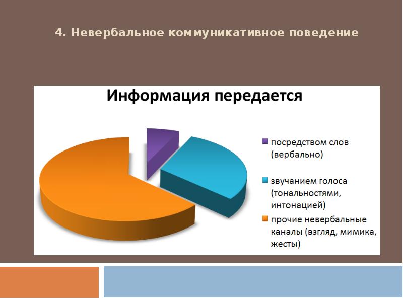 Диаграмма восприятия информации человеком