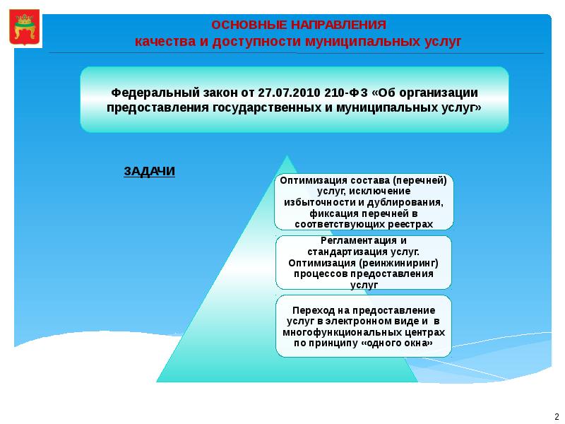 Задачи услуг. Принципы предоставления гос услуг 210 ФЗ. ФЗ 210 О предоставлении государственных и муниципальных услуг. Федеральный закон 210-ФЗ от 27.07.2010. Организация предоставления государственных услуг..