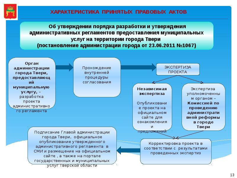 210 фз муниципальные услуги. Организация предоставления государственных услуг.. Закон о предоставлении услуг. Порядок оказания государственных муниципальных услуг. Свойства муниципальных услуг.