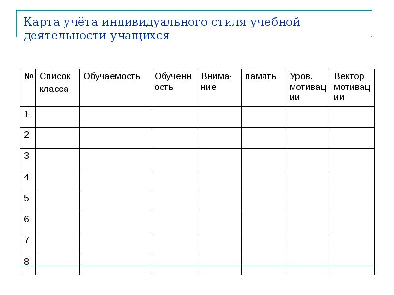 Дорожная карта по работе с неуспевающими учащимися