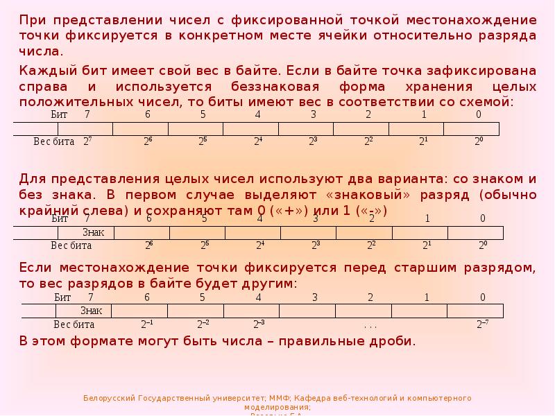 Хранение целых чисел