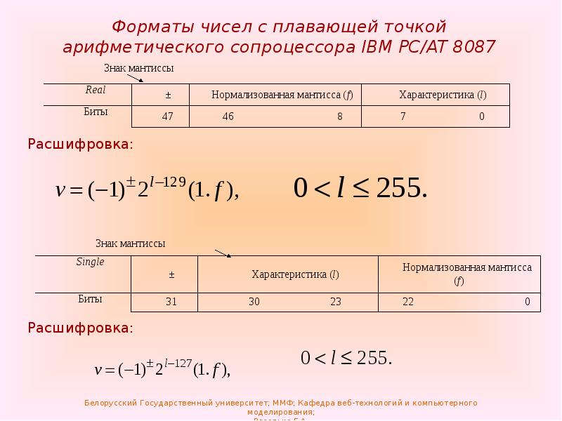 Числа с плавающей точкой. Формат с плавающей точкой. Формат числа с плавающей точкой. Арифметика чисел с плавающей точкой. Формат хранения чисел с плавающей точкой..