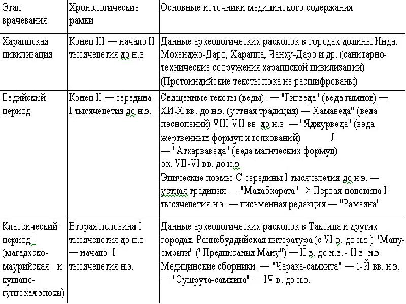 История формирования политической карты региона