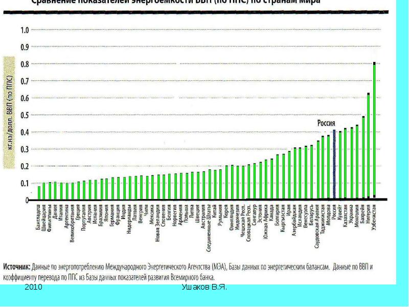 Факторы распределения донных отложений. Индекс интенсивности войн. Линейный тренд погоды. Динамика (интенсивность, регрессивность). Динамика (интенсивность, регрессивность).
