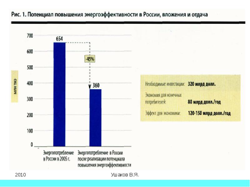 Динамика интенсивности заболеваний. Интенсивность динамика. Анализ интенсивности на 21 год в камчатаэронавигации. Динамика интенсивности дождей. Интенсивность воздушного движения в воздушном пространстве рф.