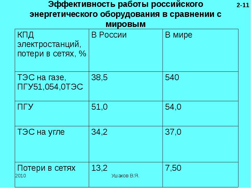 Эффективность электростанции