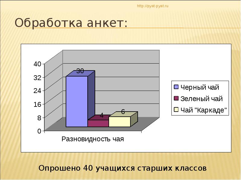 Как обработать данные анкетирования по проекту