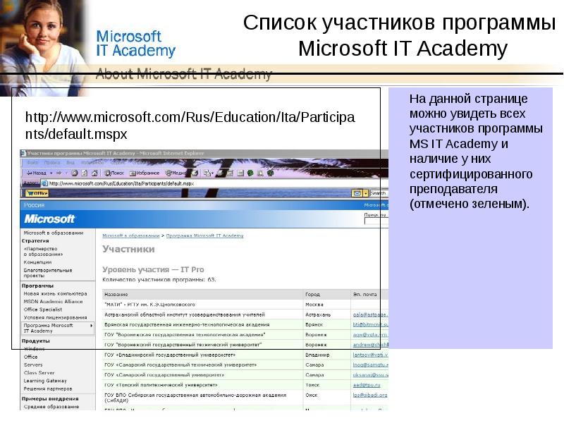 List academy. Microsoft Academy. LASTTASK Academy список участников. Есть тема участники программы.