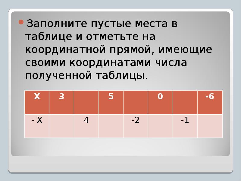 Получим таблицу. Заполните пустые места в таблице. Заполнить пустые места чисел. Числовая координатная таблица. Заполните таблицу используя координатную прямую.