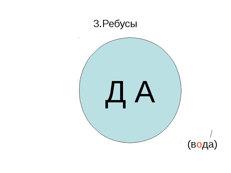 Ребус озеро. Ребус вода. Ребус со словом вода. Ребус на слово вода. Ребус вода картинки.