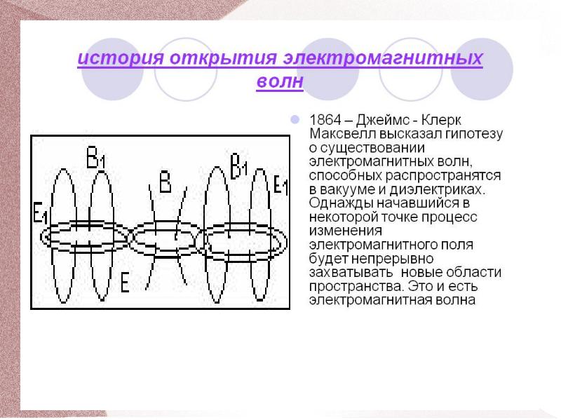 Научное открытие электромагнитная волна. Открытие электромагнитных волн Максвелл.