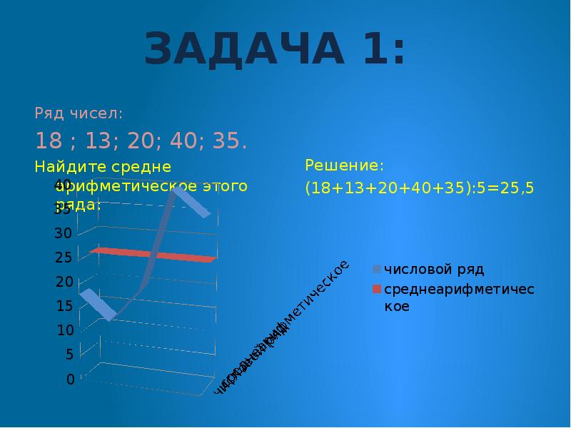Число рядом с p. Число рядом с p