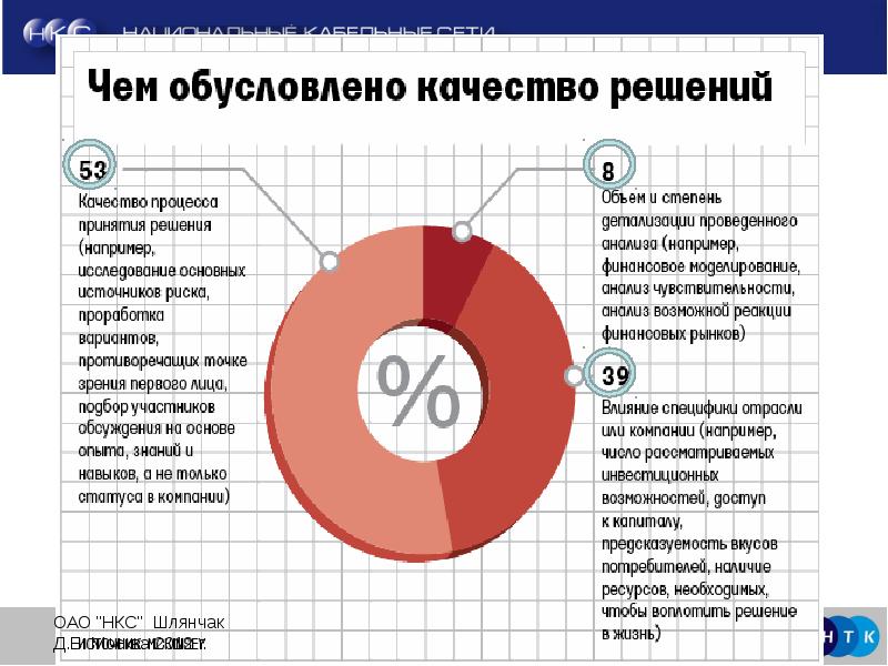 Качества решений. Цена обусловлена качеством.