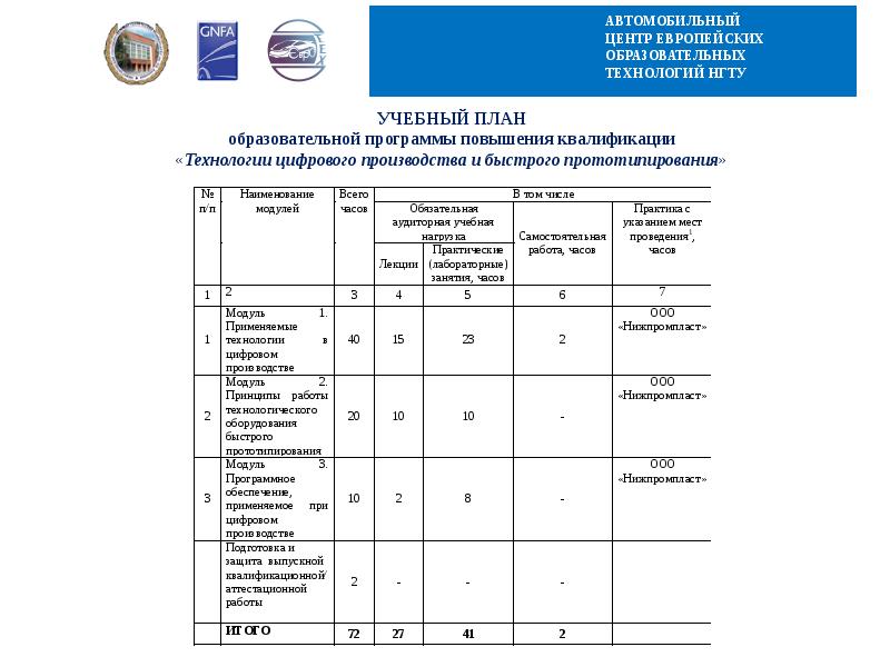 Учебный план повышения квалификации