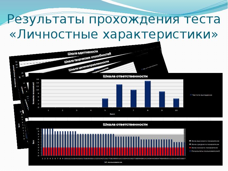 Прошла тест. Результаты прохождения теста. Результат прохождения. Шкала ответственности студентов.