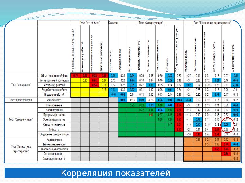 Тест на мотивацию. Тест парные сравнения. Мотивационный тест парные сравнения. Тест парные сравнения пример. Парные сравнения потребности.