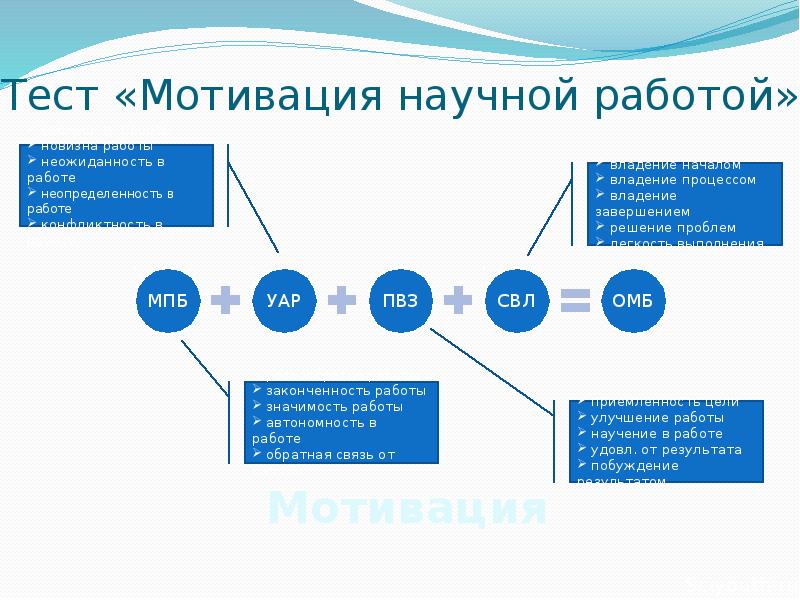 Научная мотивация. Тест на мотивацию. Мотив научной деятельности. Мотивация научной деятельности.