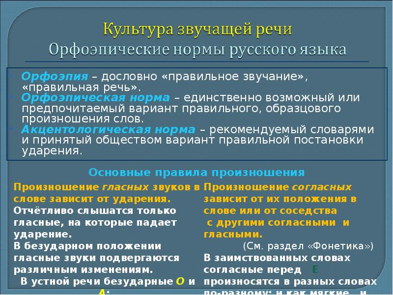 Звуки и слова его речь. Акцентологические нормы картинки. Обеспечение акцентологические варианты.