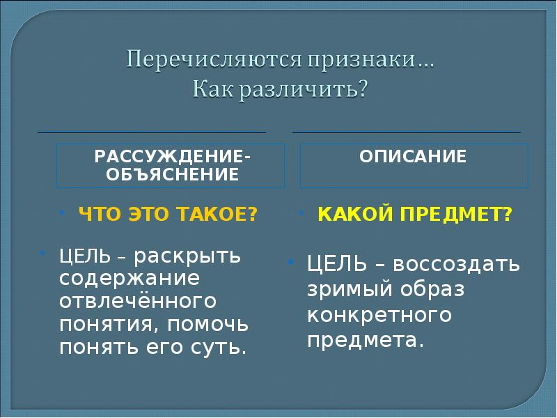 Строение текста типа описания предмета 5 класс разумовская презентация