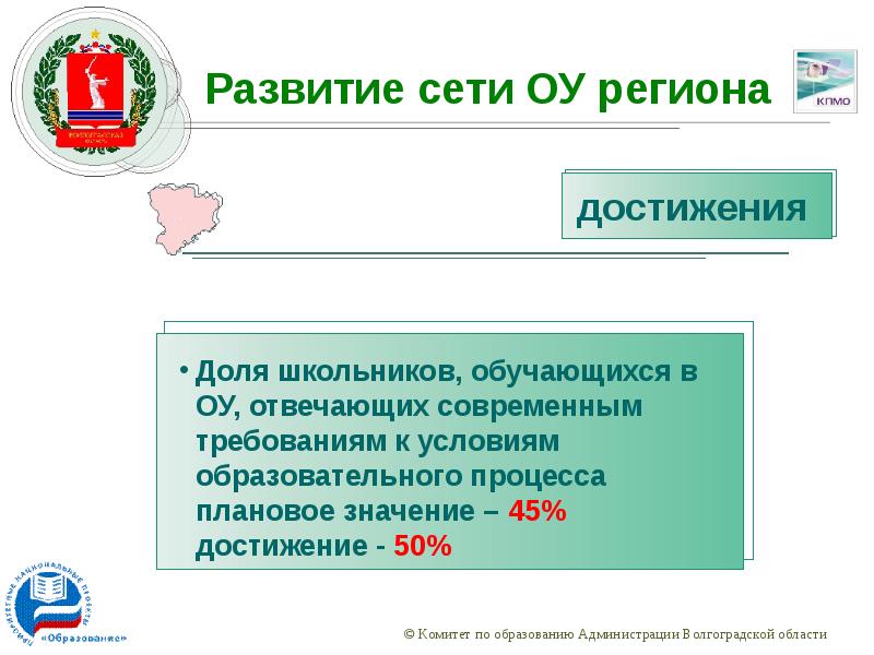 Национальные проекты волгоградской области