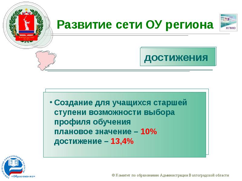 Достижения регионов