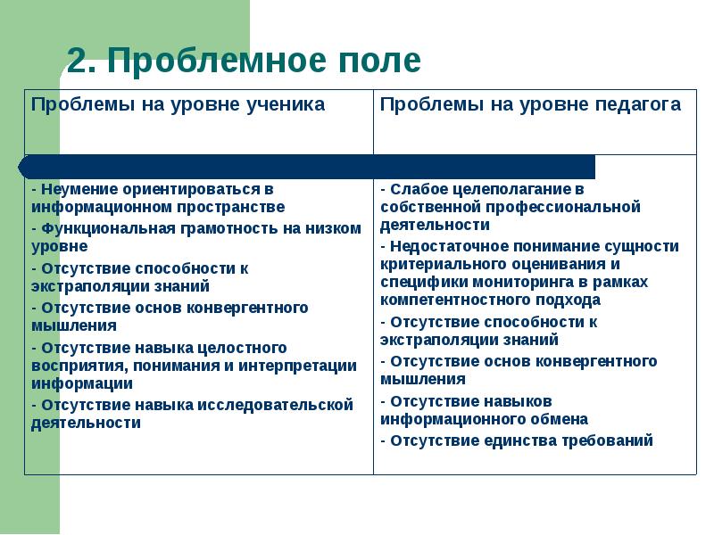 Проблемное поле в проекте