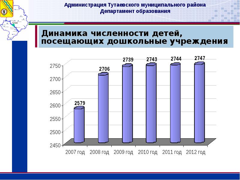 Генеральный план тутаевского муниципального района