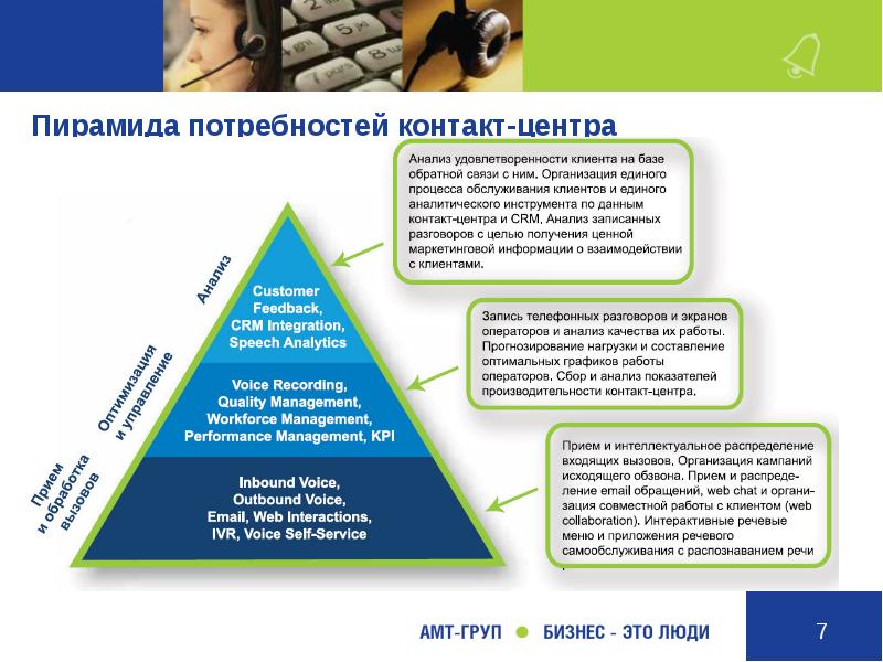 Область контакты. Пирамида потребностей клиента. Пирамида работы с клиентами. Контакт-центр анализ работы. Потребность в контактах.