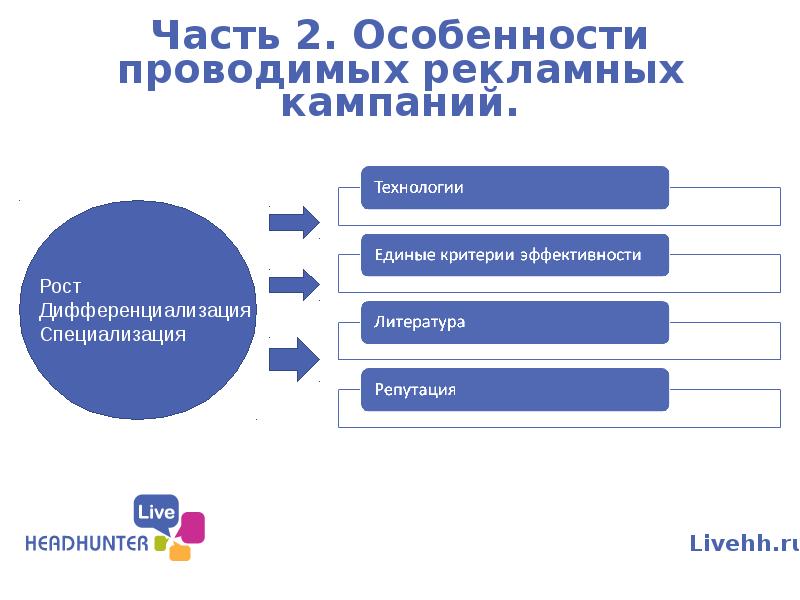 Особенности рекламных. Особенности рекламной кампании. Специфика рекламной кампании. Характеристики рекламной кампании. Особенности проведения рекламной кампании.