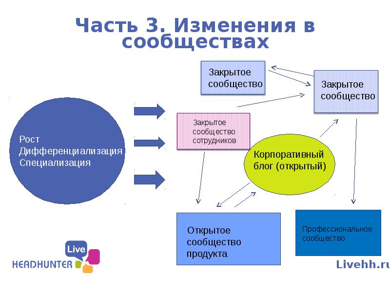 Влияние блогосферы на современную прозу и публицистику. Влияние блогосферы на современную прозу и публицистику