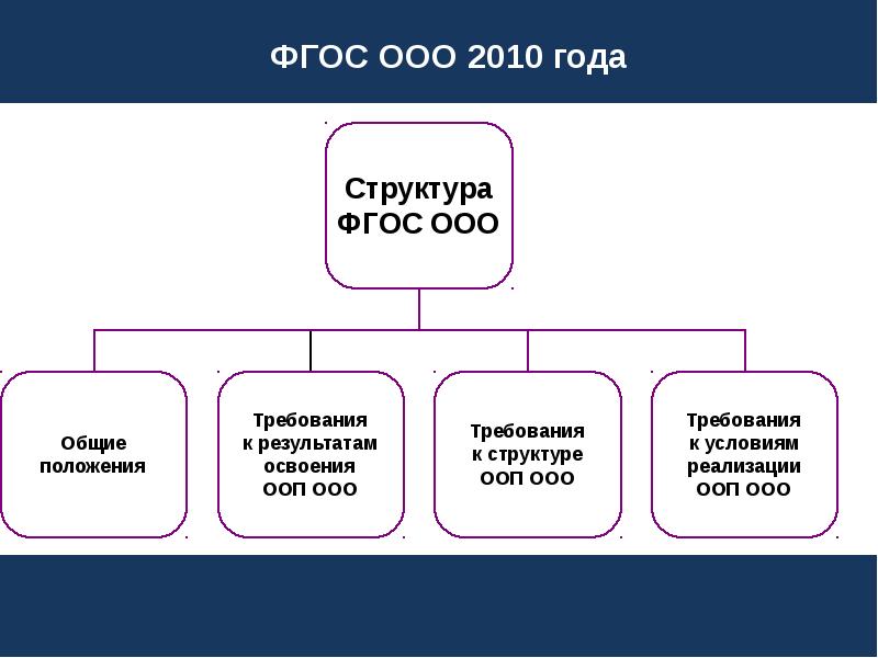 Модель основного общего образования