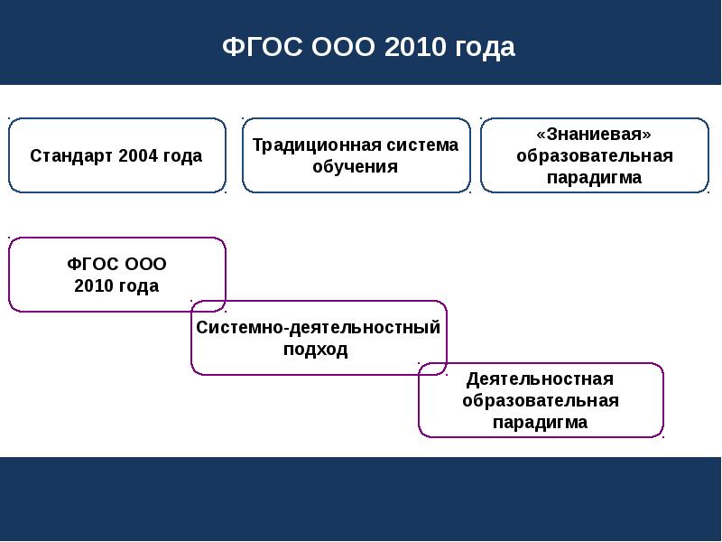 Стандарт 2004