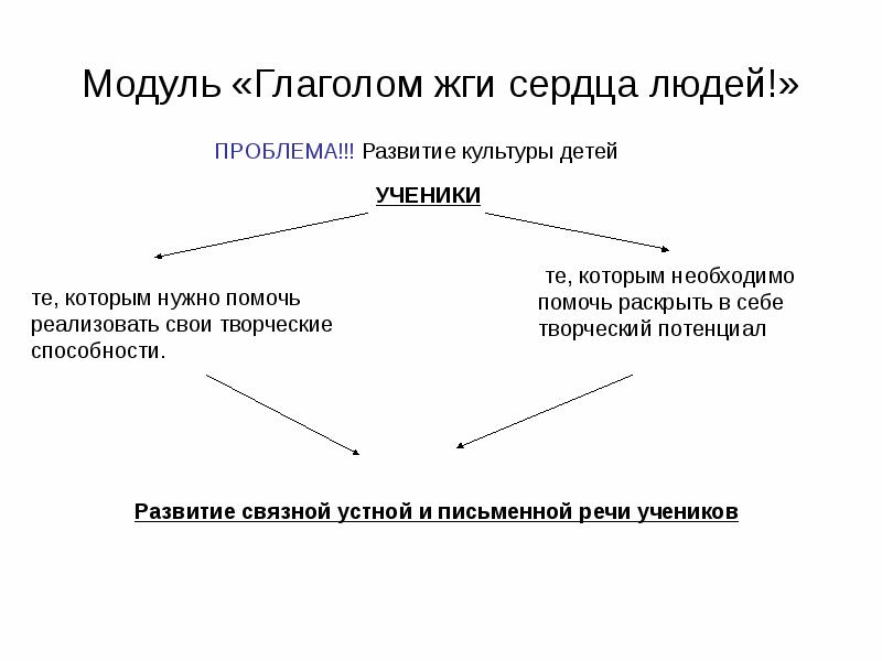 Глаголом жги сердца людей