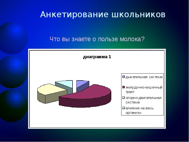 Результаты опроса представлены в диаграмме