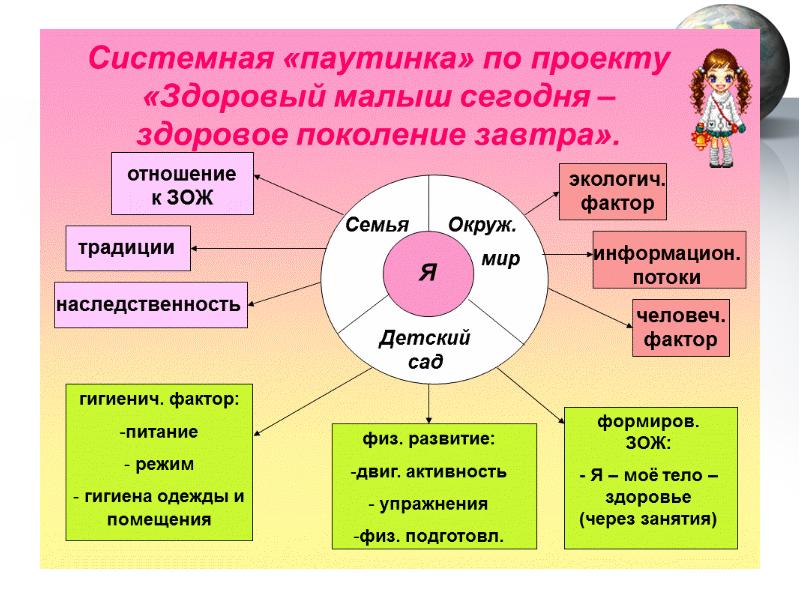 Продукт проекта в доу