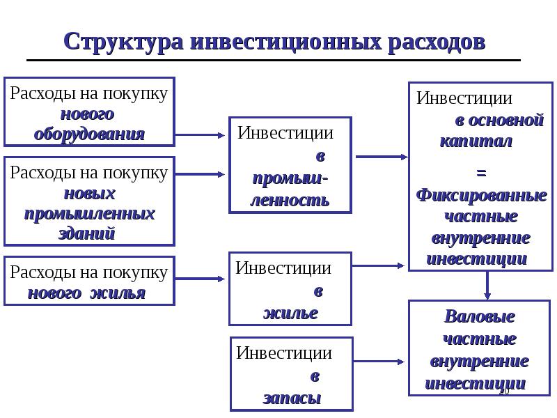 Потребление или инвестиции активы в трех измерениях презентация для 8 класса