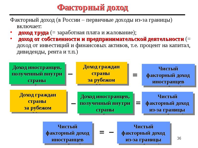 Факторным доходом является. Факторные доходы. Чистые факторные доходы из-за рубежа. Факторный доход прибыль. Первичные основные доходы.