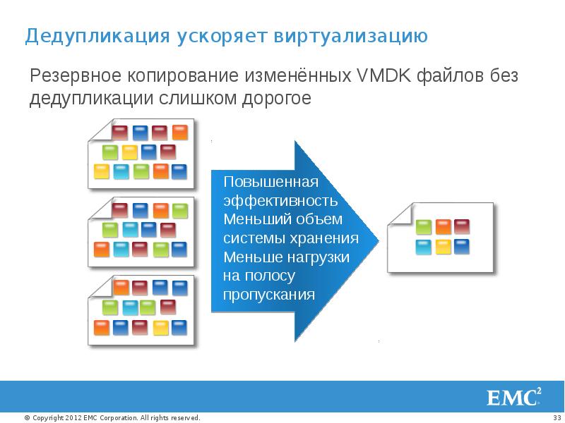 Дедупликация. Дедупликация данных это. Типы дедупликации. Программа для дедупликации файлов.