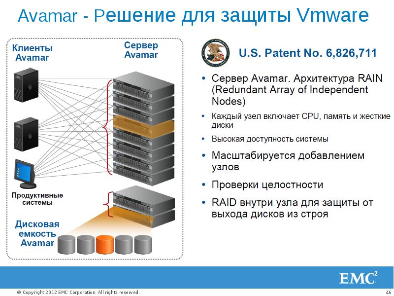 Строимый решаемая. Системы высокой доступности. VMWARE картинка для презентации. Сервер ЕМС. Дисковая подсистема EMC C.