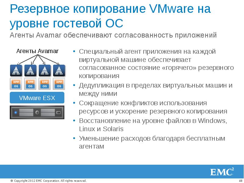 Резервное копирование презентация