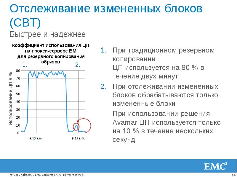 Проследите как изменялось