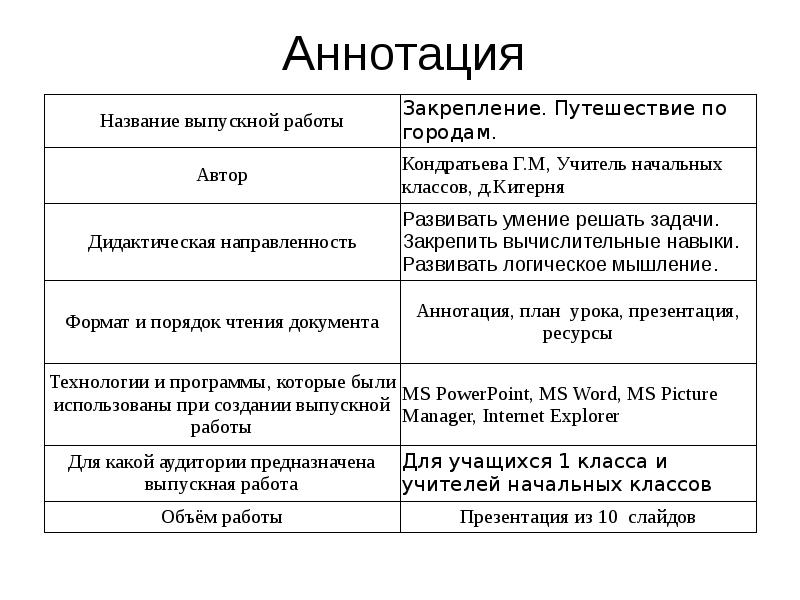 Аннотация план написания