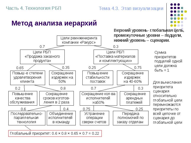 Лямбда максимальная формула метод анализа иерархий