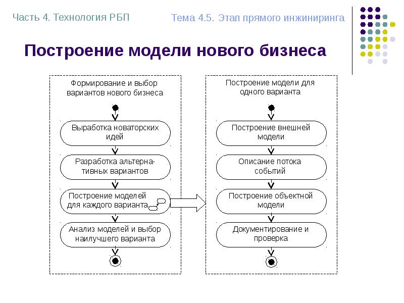 Организационная структура проекта рбп